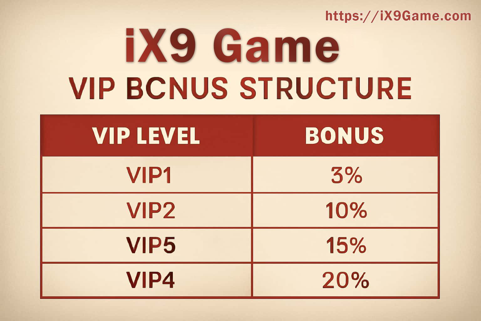 Reading IX9 Member Levels and Benefits
